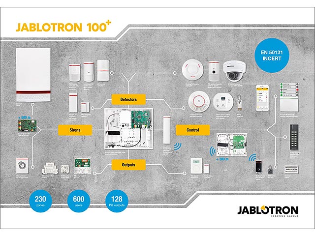 Jablotron_PI-DE+POSTER_medium_15593